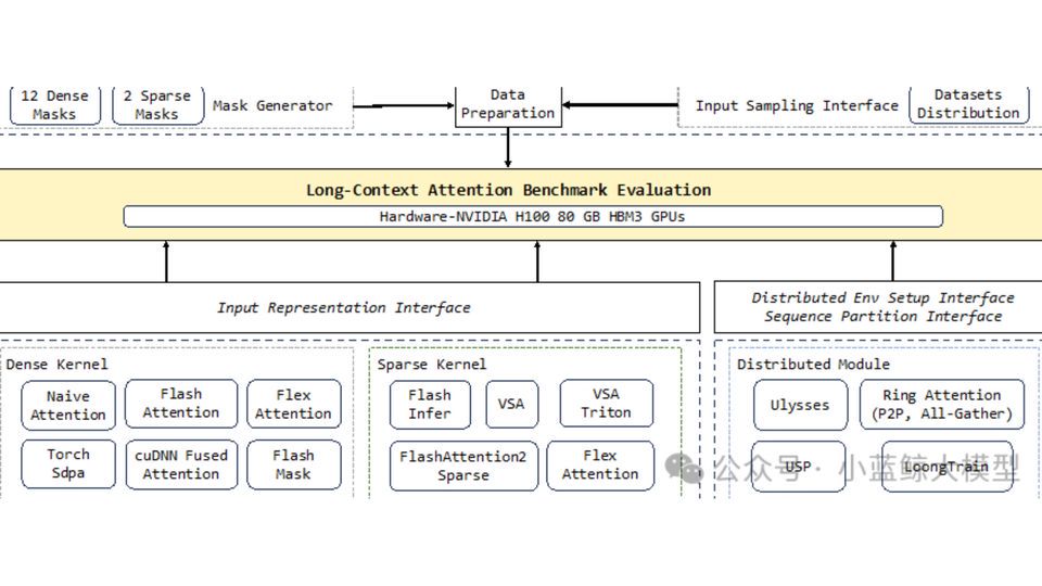 ICLR 2026录用论文简介