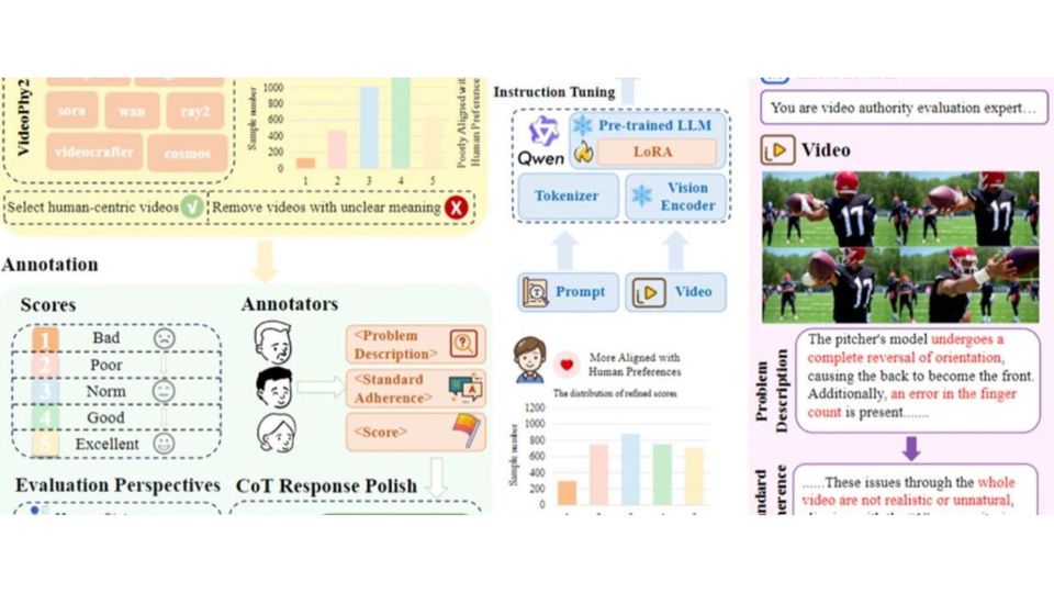 CVPR 2026录用论文简介